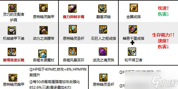 地下城与勇士起源冰结师武器推荐